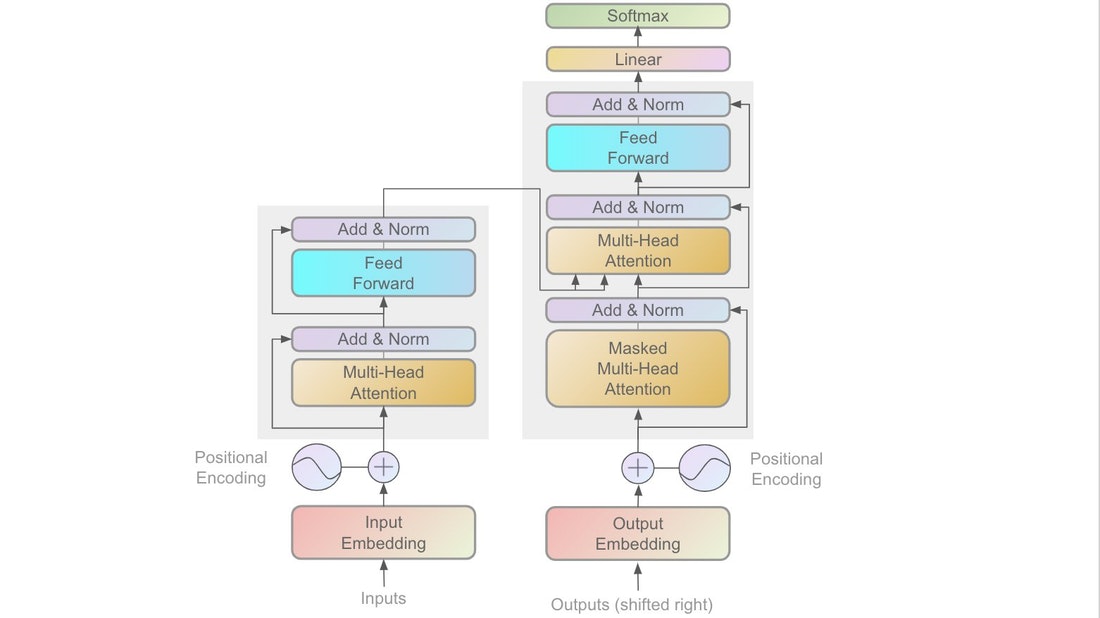 Transformers Recipe Ai