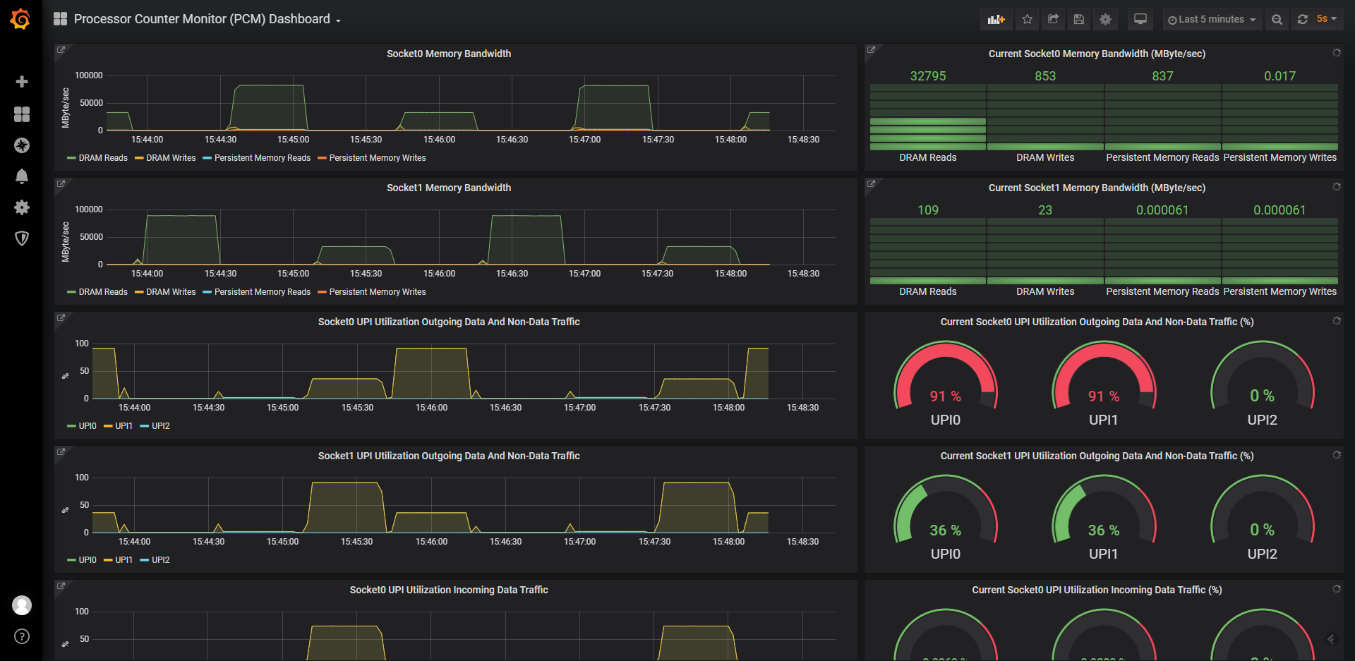 pcm grafana 输出
