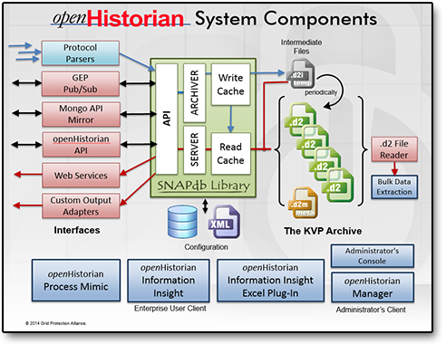 openHistorian概述