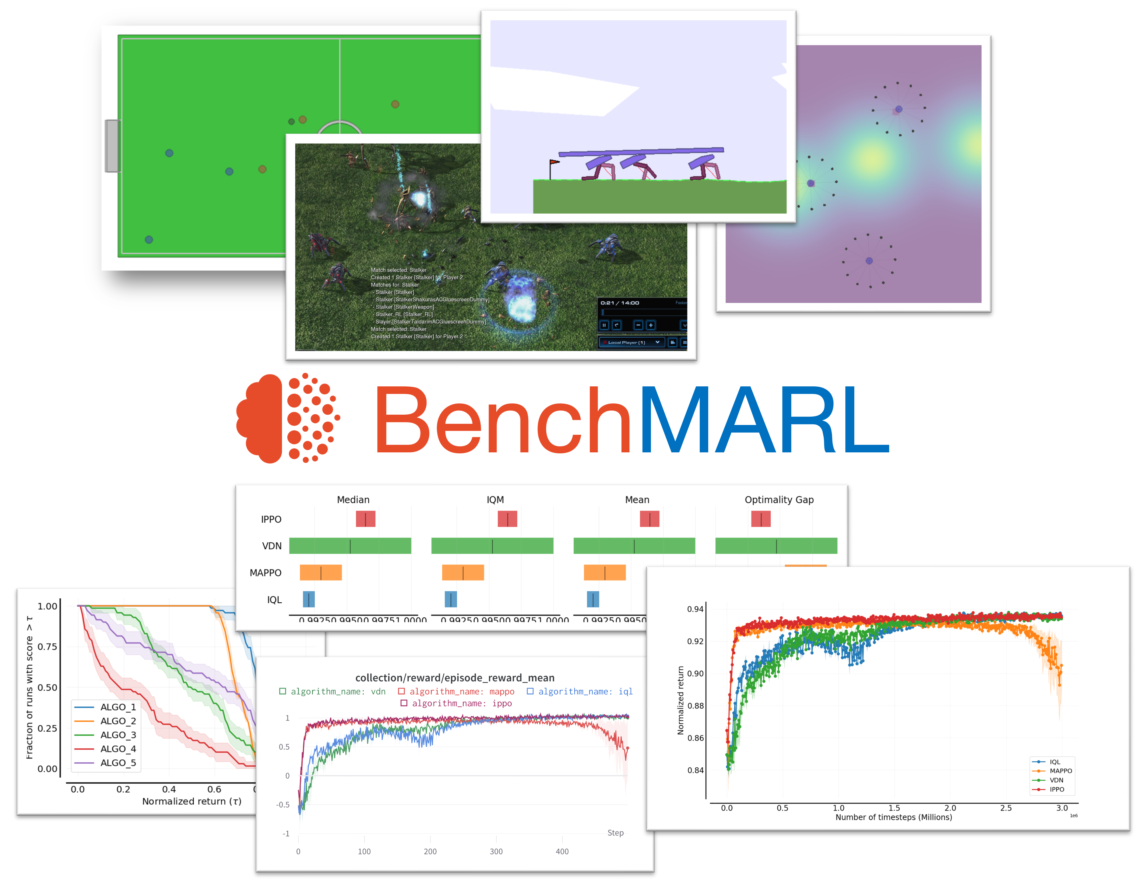 BenchMARL