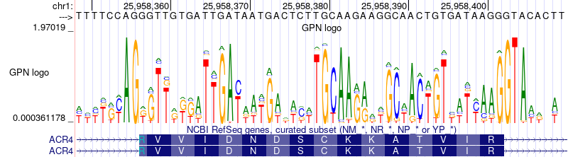 hgt_genome_392c4_a47ce0