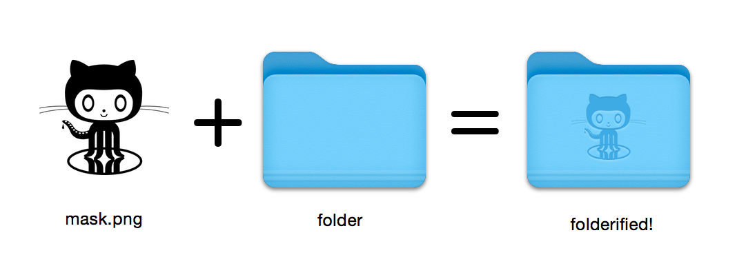 蒙版.png + 文件夹 = 文件夹化!