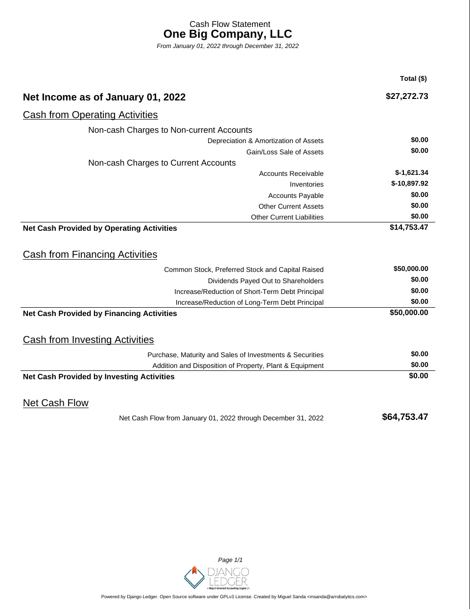 现金流量表报告