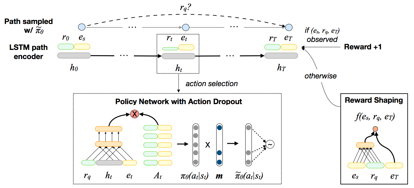 multihopkg_architecture