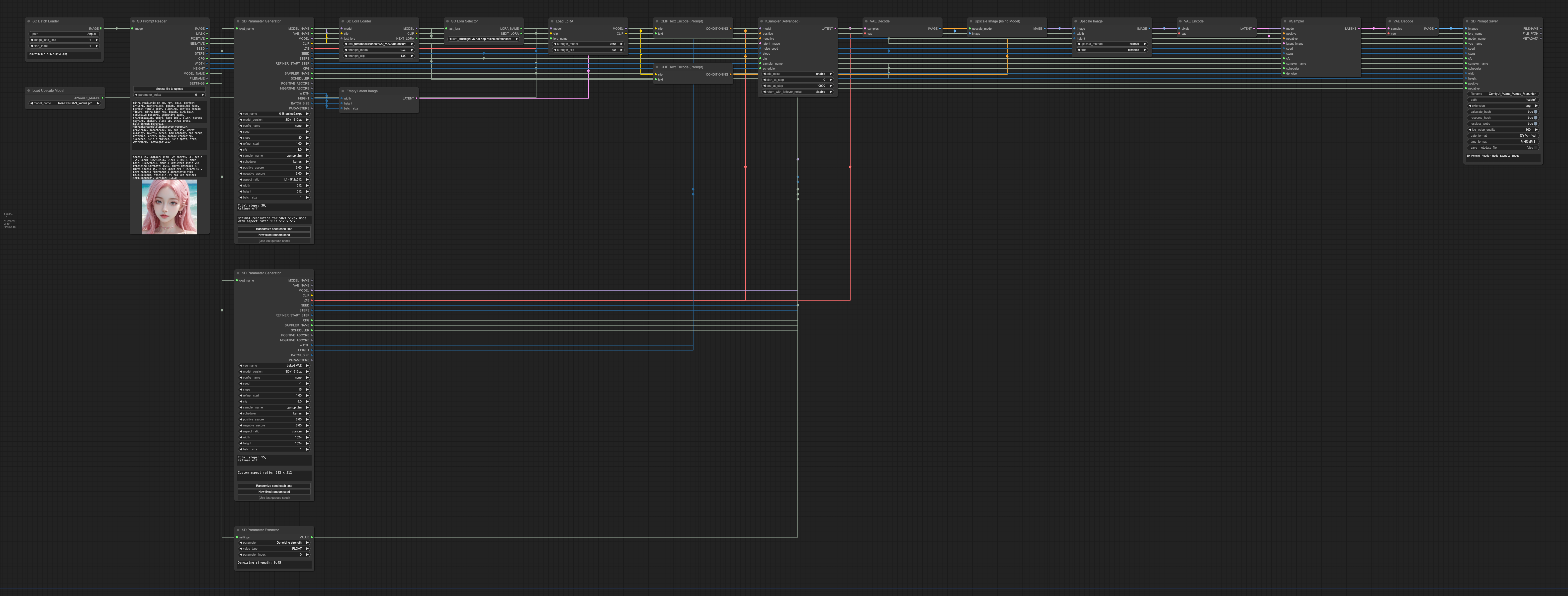 example workflow