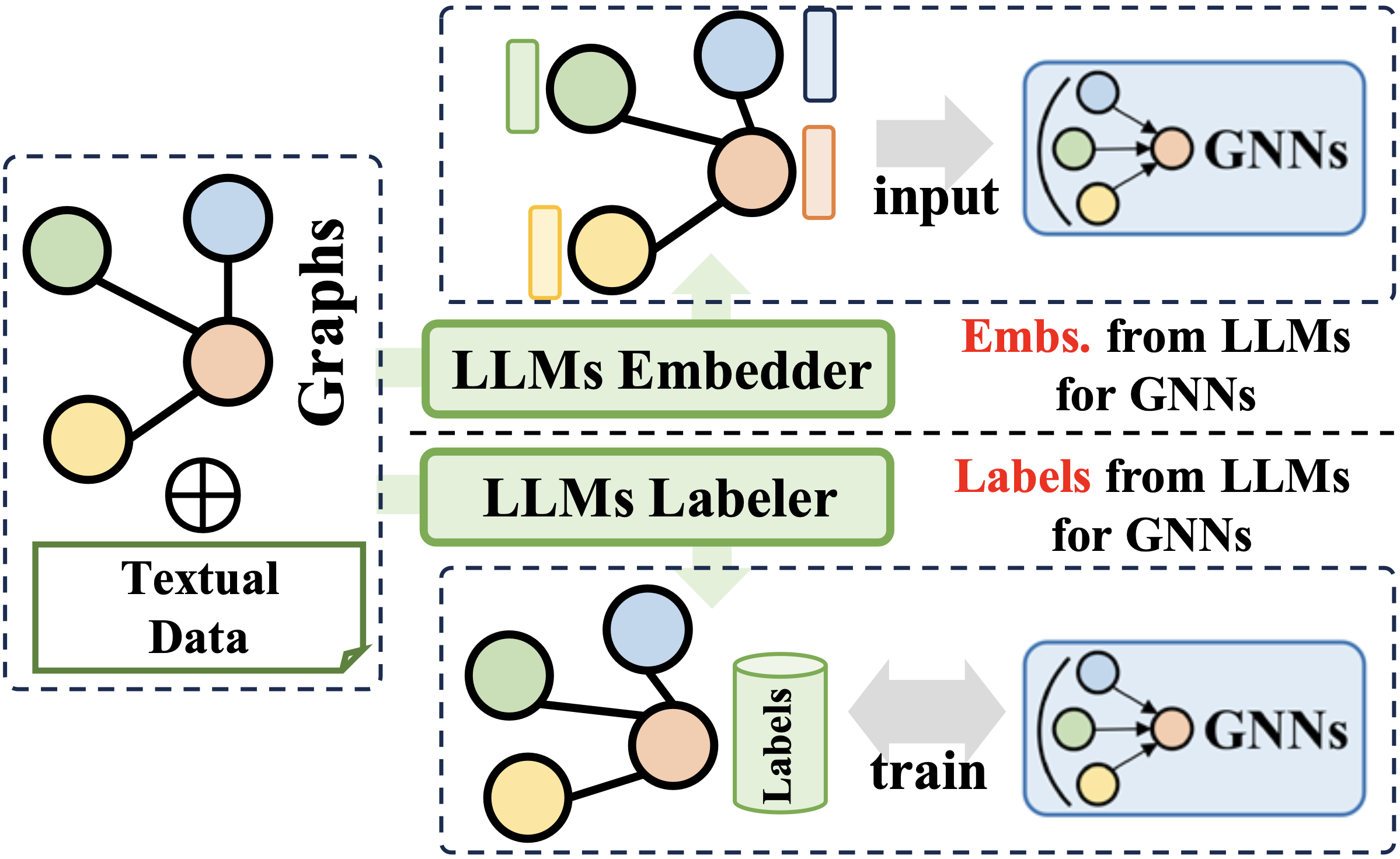 LLMs作为前缀