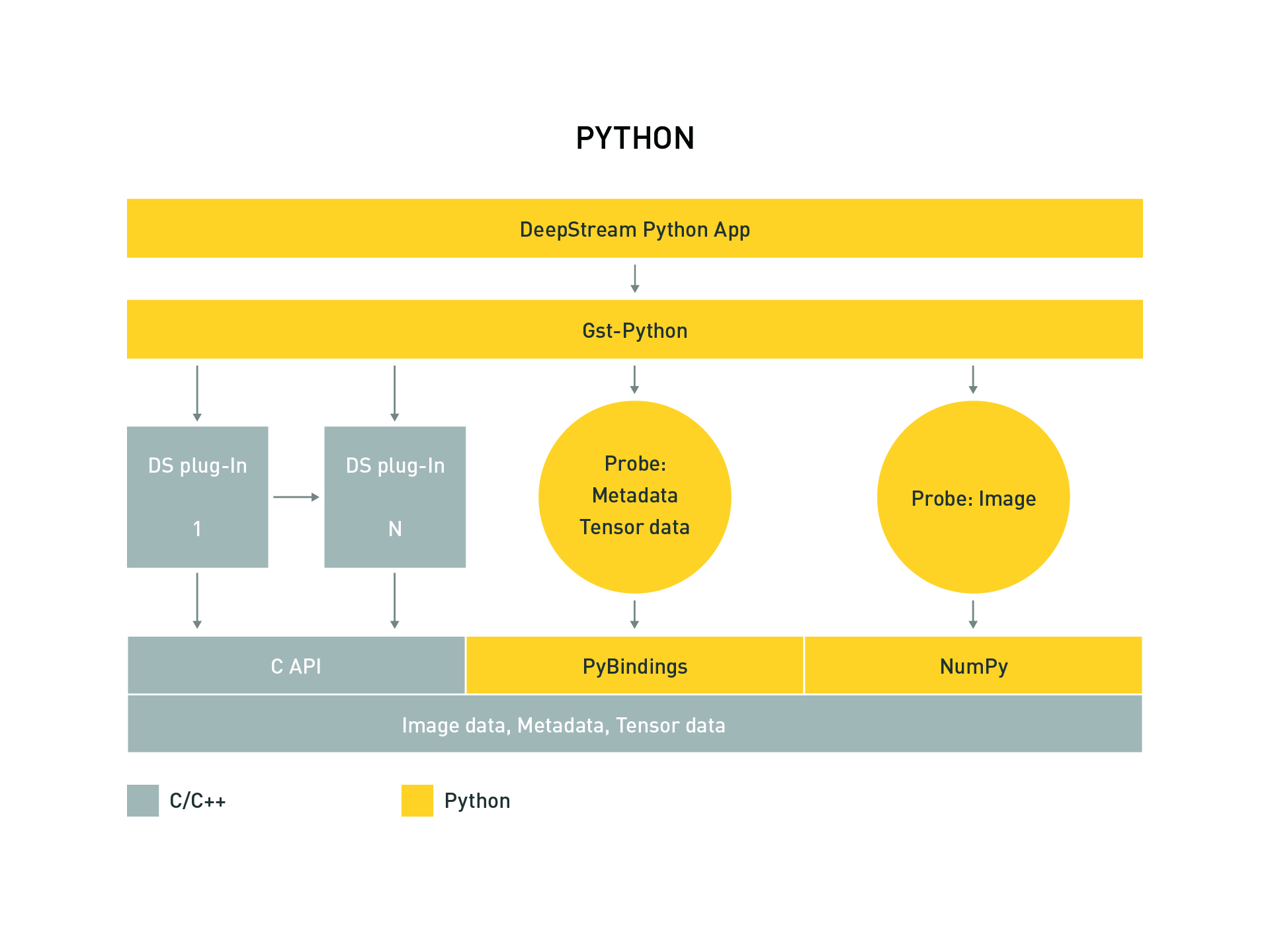 Python应用管道示意图