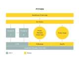 DeepStream Python应用：NVIDIA AI物联网平台的Python绑定和示例应用