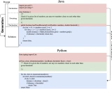 CodeGeeX: 一个多语言代码生成的开源AI助手