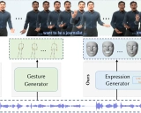 DiffSHEG: 基于扩散模型的实时语音驱动全身3D表情和手势生成方法