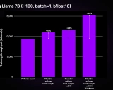 Lightning Thunder：让PyTorch模型速度提升40%的强大编译器