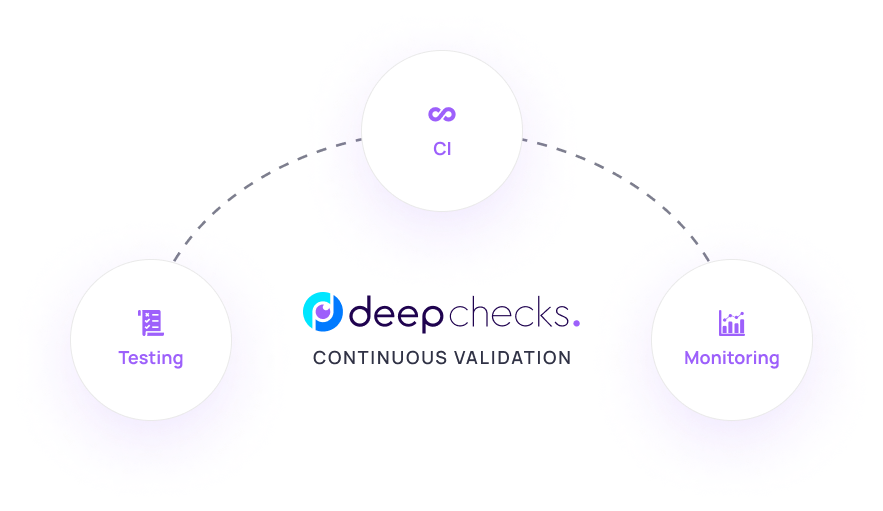 Deepchecks工作流程