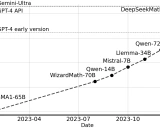 DeepSeek-Math: 推动开放语言模型数学推理能力的极限