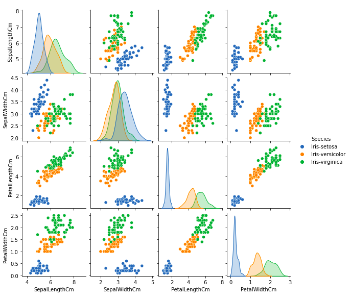 Image 6: Iris Dataset Analysis