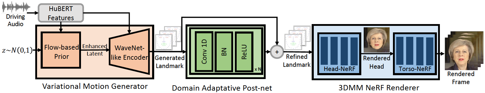 GeneFace pipeline