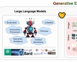 大型语言模型与多模态生成的完美融合：Awesome-LLMs-meet-Multimodal-Generation项目深度解析