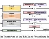 FACodec: 语音编解码器的新突破