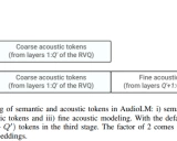 AudioLM-PyTorch: 革命性的音频生成语言模型