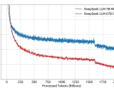 DeepSeek-LLM:开源大规模语言模型的新巅峰