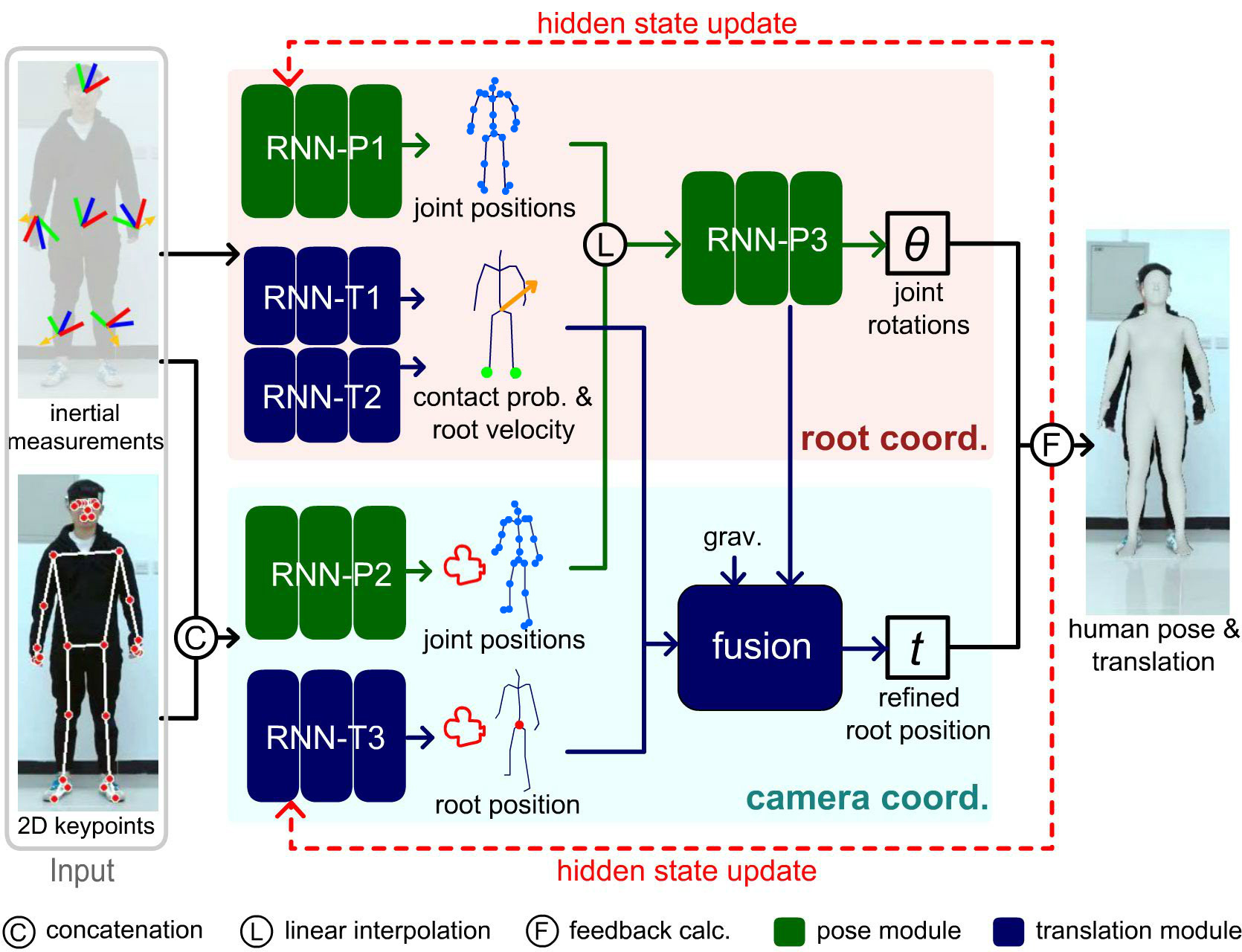 RobustCap系统框架