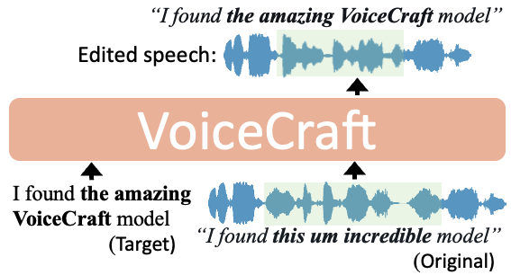 VoiceCraft架构图