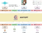 AnyGPT: 统一多模态大语言模型的突破性进展
