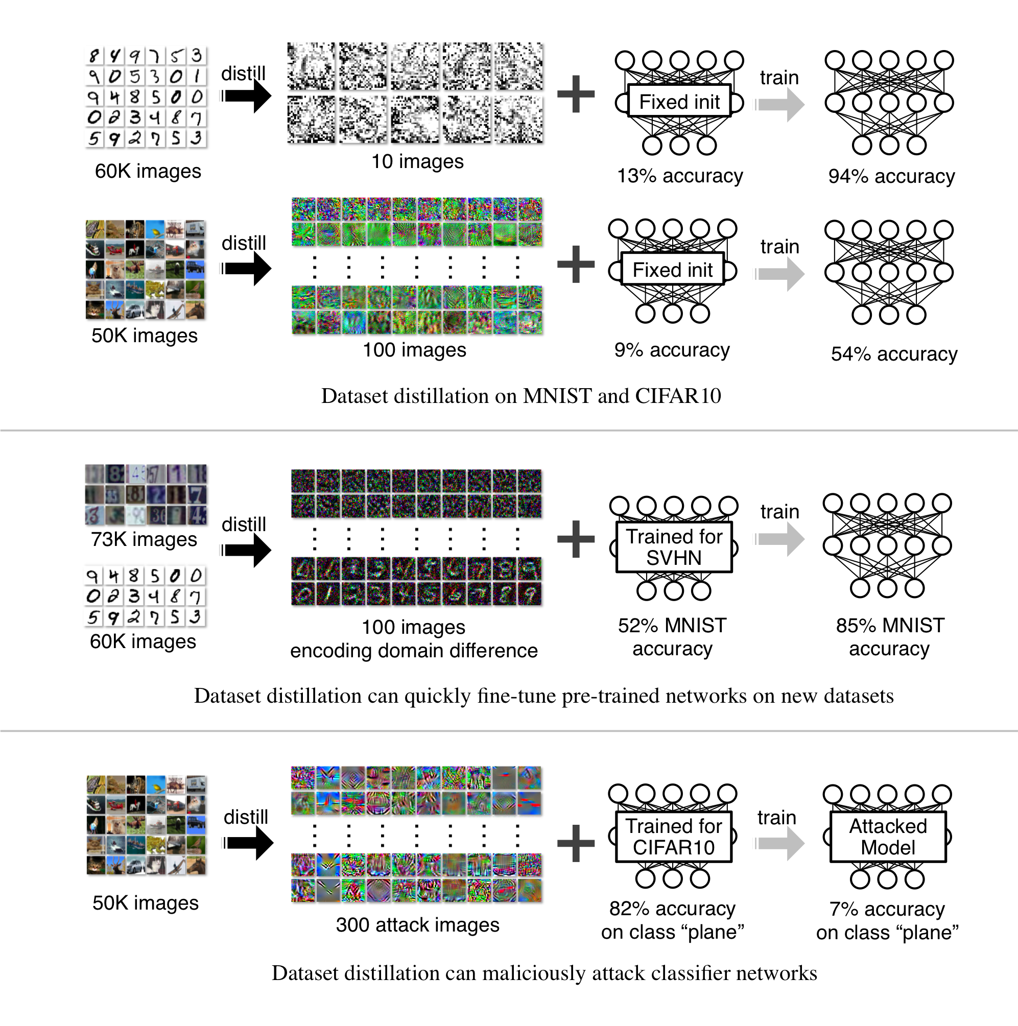 Dataset Distillation示意图