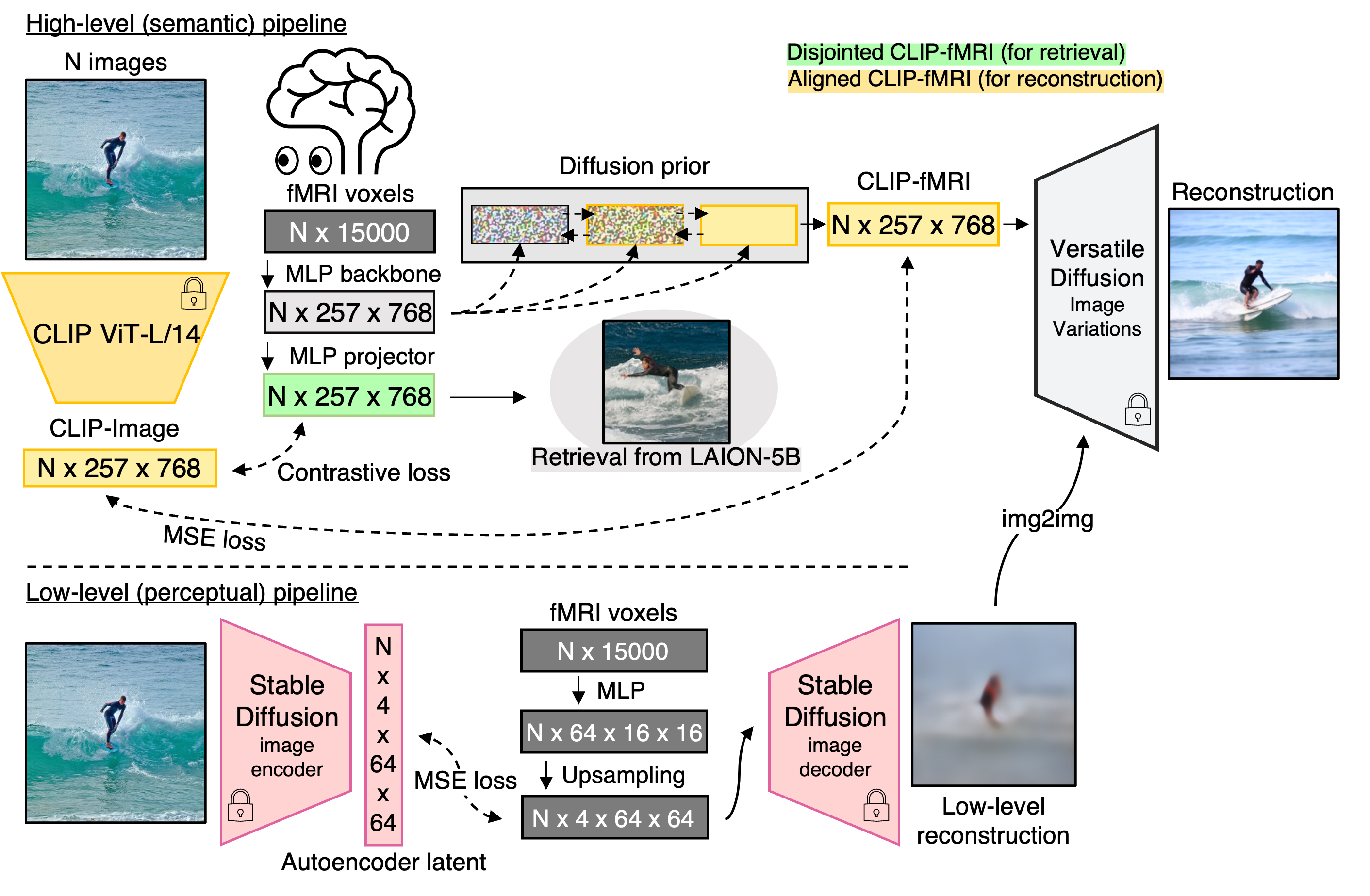 MindEye pipeline