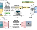 MindEye: 突破性的fMRI到图像重建技术