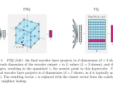 Vector Quantize PyTorch: 深度学习中的向量量化技术