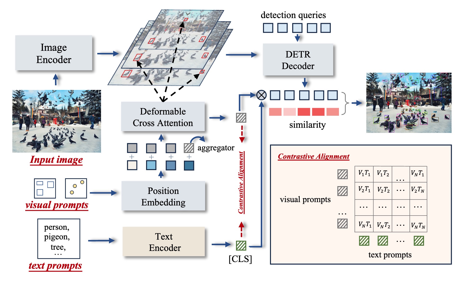 Diagrama del proceso de T-Rex2