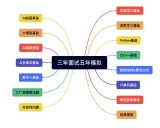 算法工程师面试全攻略:从基础知识到实战经验