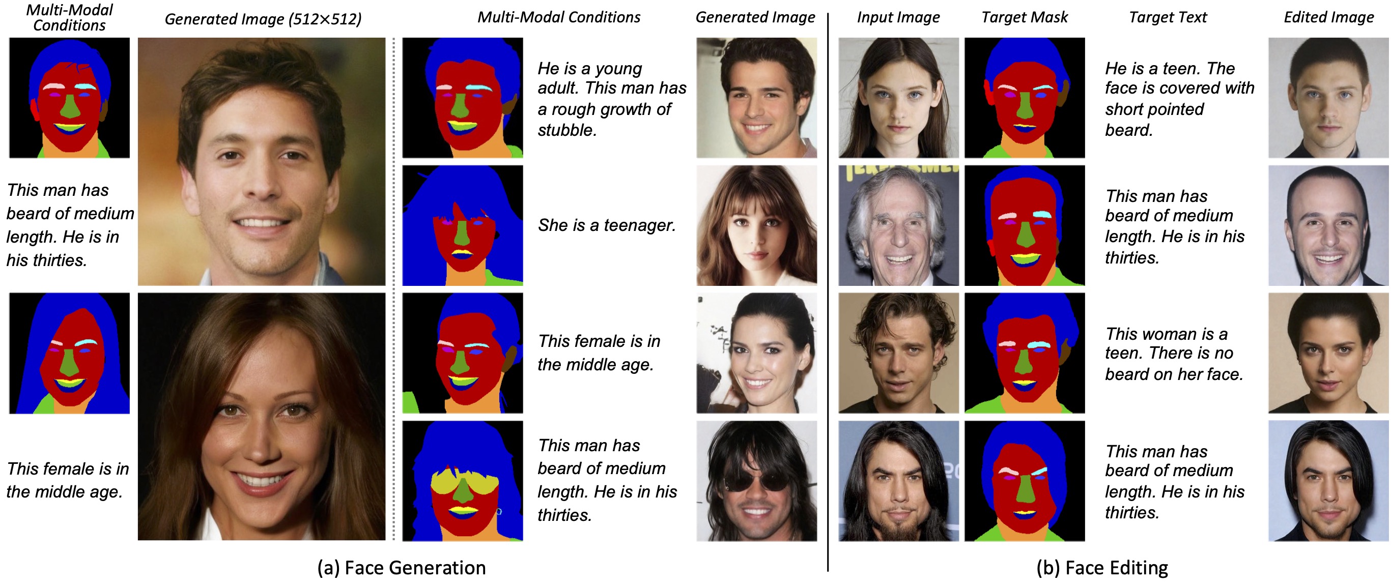 a diagram showing different facial expressions