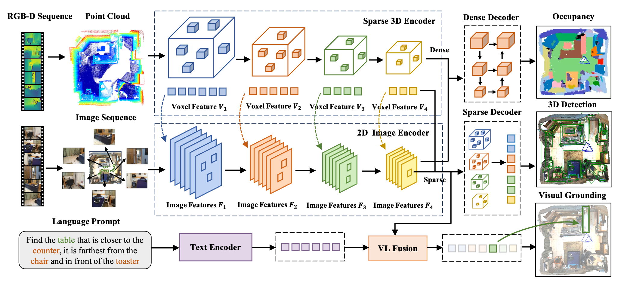 Image 2: a diagram showing the process of a machine learning system