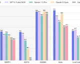 DeepSeek-Coder-V2: 突破闭源模型在代码智能领域的壁垒