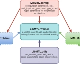 LibMTL: 一个强大的多任务学习Python库