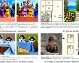 InstanceDiffusion: 精确控制图像生成的实例级技术