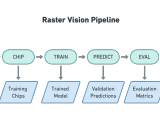 Raster Vision: 深度学习在卫星和航空影像上的开源框架