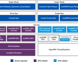 Intel® Extension for PyTorch: 加速深度学习性能的开源解决方案