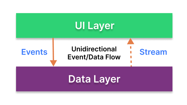 Architecture Overview