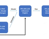 PPL.LLM.Kernel.CUDA: 高性能大语言模型CUDA内核库