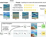 ImageReward: 利用人类偏好改进文本到图像生成