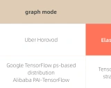 ElasticDL: 一个基于Kubernetes的弹性深度学习框架