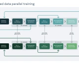 FairScale: 突破大规模机器学习训练瓶颈的PyTorch扩展库