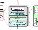 BigVGAN: 一种通用的神经声码器