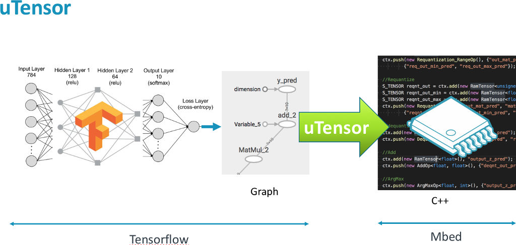 uTensor workflow