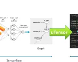uTensor: 轻量级边缘 AI 推理框架