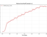 PPO-PyTorch: 一个简单而强大的强化学习算法实现