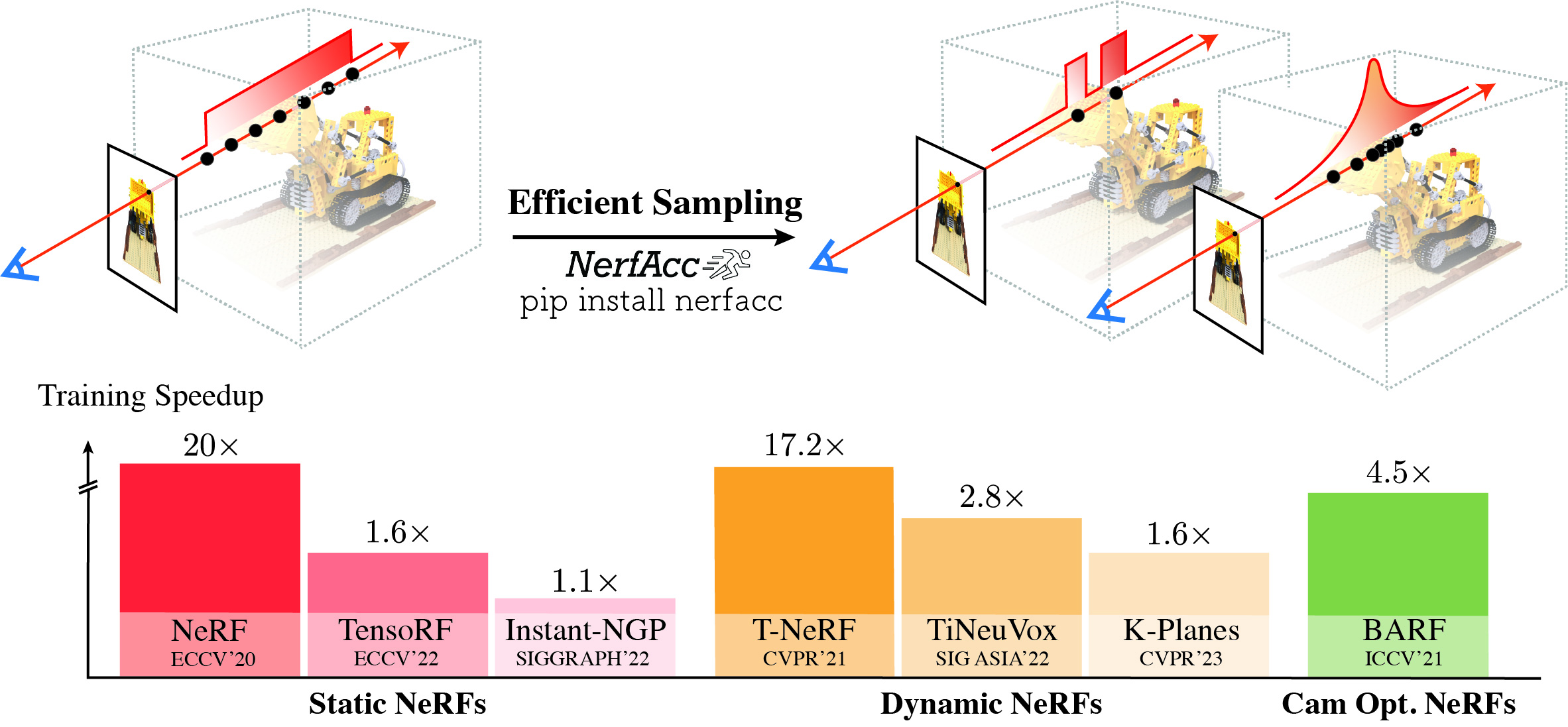 NerfAcc加速效果示例