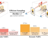 NerfAcc: 加速NeRF训练与推理的PyTorch工具箱